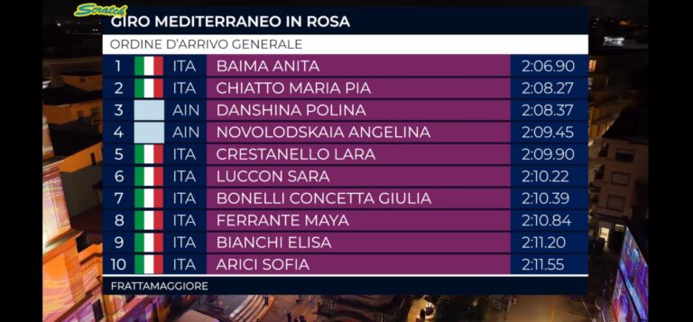 Giro Mediterraneo in Rosa
